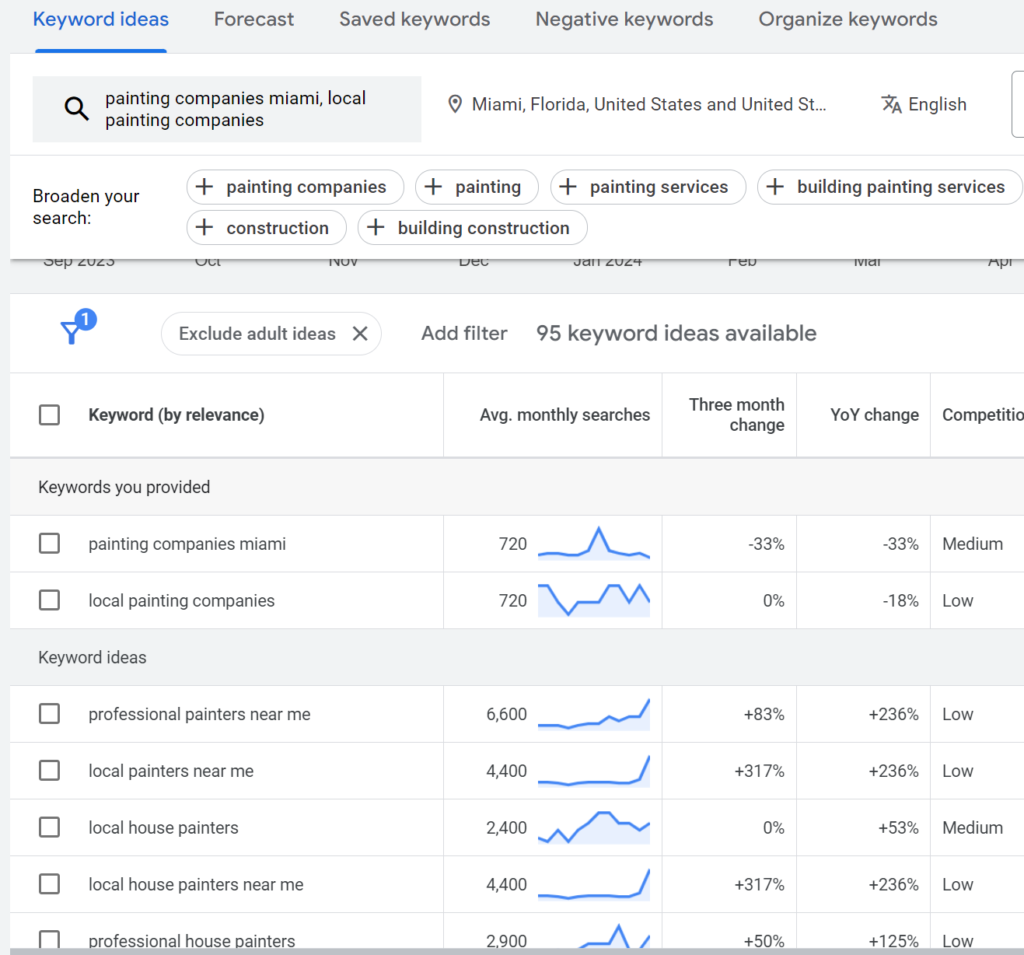 Keyword Planner