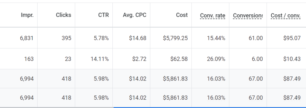 Google Ads metrics